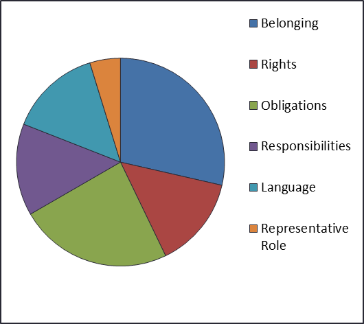 Citizenship post-year abroad